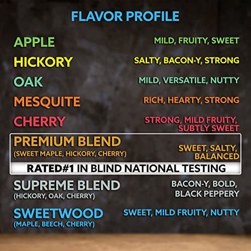 Sweetwood Blend Wood Pellets (8 pounds / Sweetwood Blend)