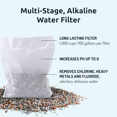 Alkaline Water Filter Pitcher (1.9L / Black)