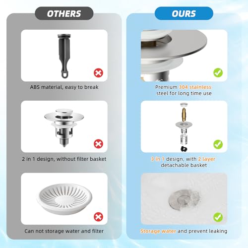 2PCS Universal Bathroom Sink Drain Strainer Hair Catcher (Brushed Nickel)