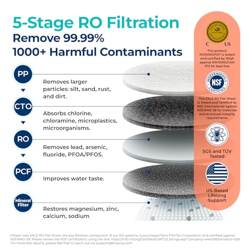 RO100ROPOT Countertop Reverse Osmosis Water Filter System (ROPOT, 5-Stage RO)
