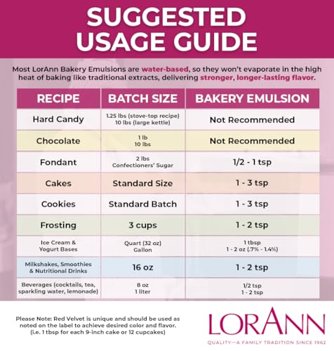 Butter Emulsion & Flavoring For Baking (128 Fl Oz (Pack of 1))