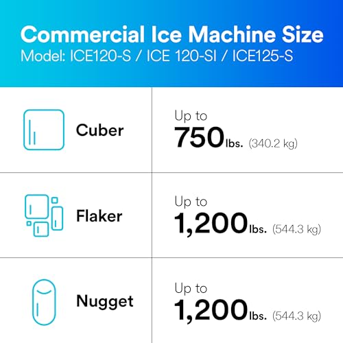 3M High Flow Series Ice Water Filtration System ICE120 (1 Count (Pack of 1) / System)