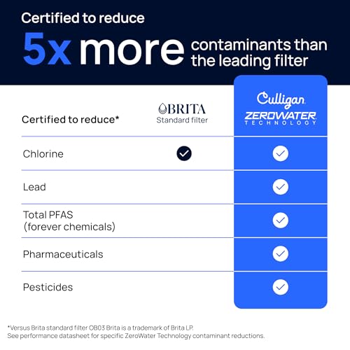 ZeroWater 7 Cup Pitcher Water Filter Removes PFAS  (7-Cup)